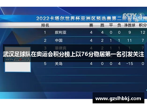 武汉足球队在奥运会积分榜上以76分稳居第一名引发关注
